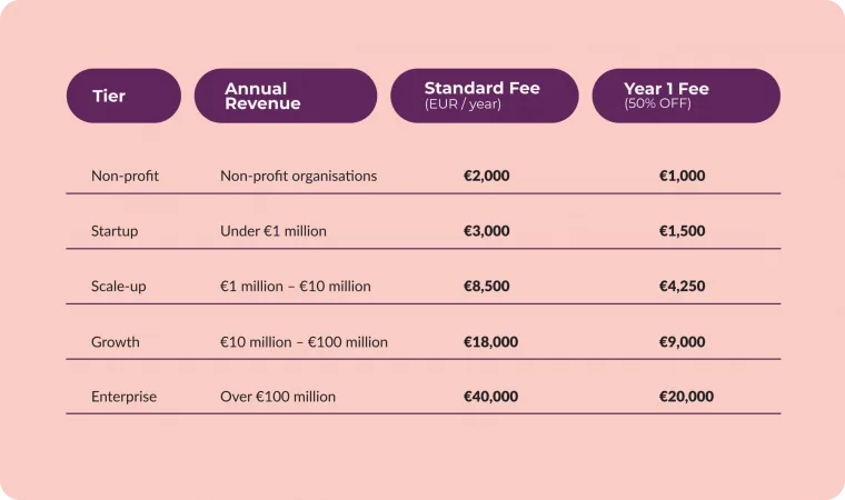 certified party (updated-fees)