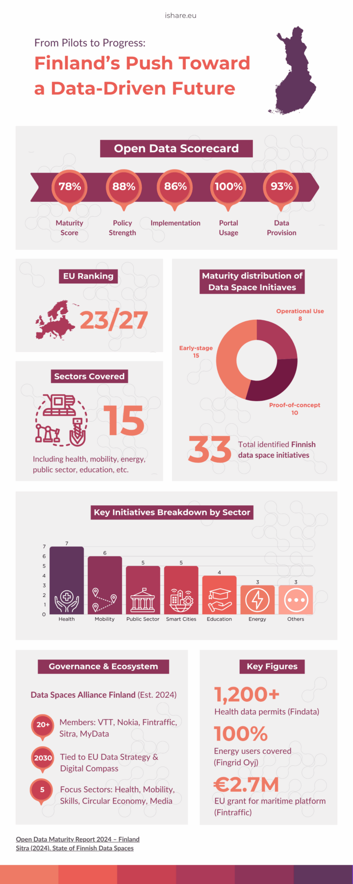 finland-data-sharing_infographic-720x1800-1 wp-image-12697