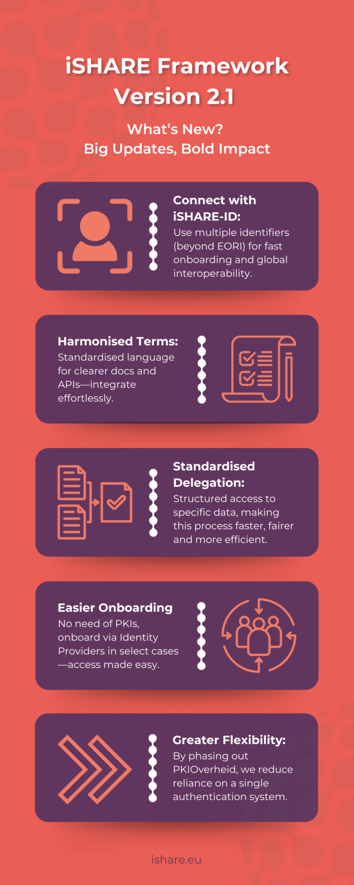 ishare-framework-2-1-720x1800-1 wp-image-11607