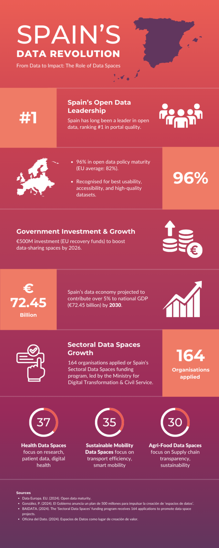 spains-data-revolution-infographic-720x1800-1 wp-image-11366