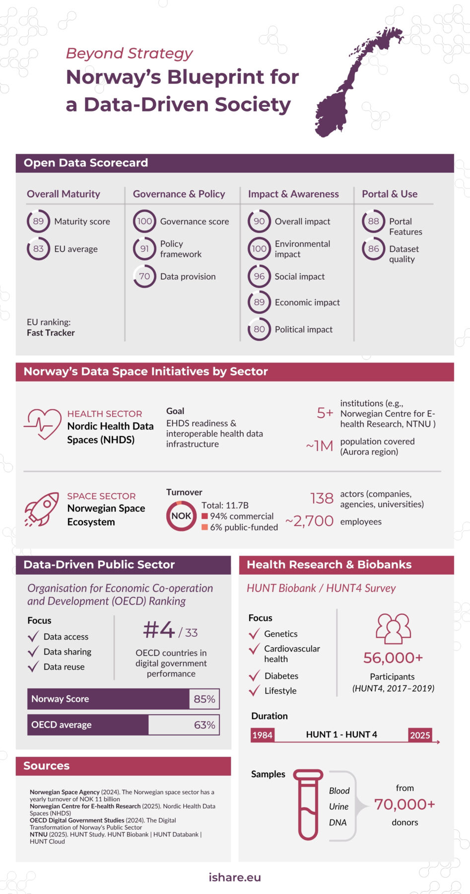 trends-7-norway-947x1800-2 wp-image-12506