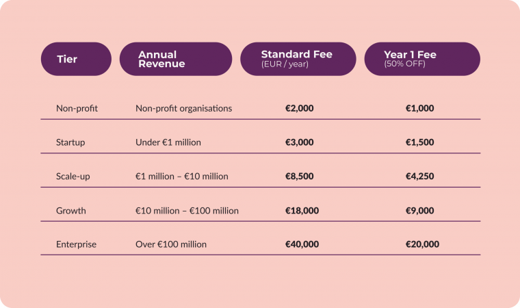 certified party (updated-fees)